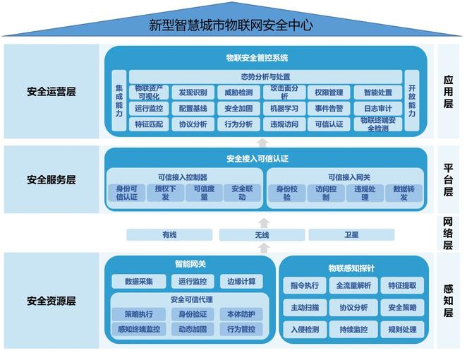 安全物联网方案（安全物联网方案怎么写）