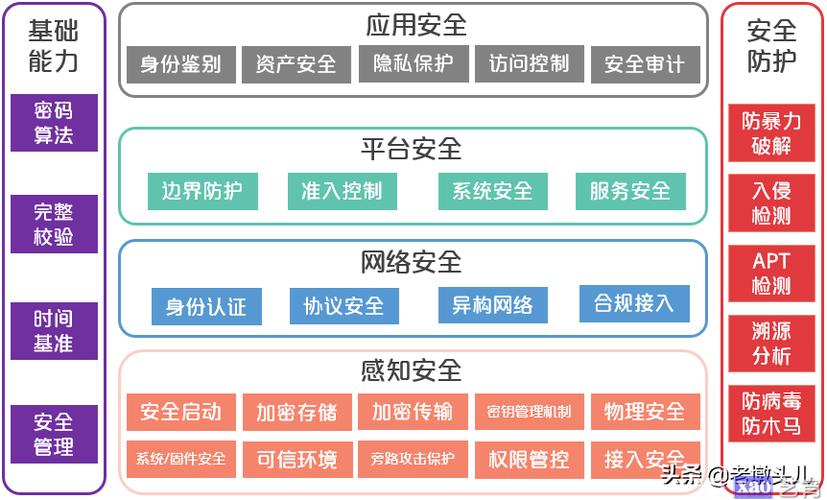 安全物联网方案(安全物联网方案怎么写)-图2 安全物联网方案(安全物联网方案怎么写)-图2