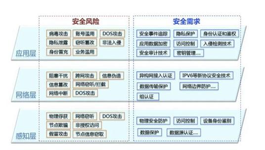 安全物联网方案(安全物联网方案怎么写)-图3 安全物联网方案(安全物联网方案怎么写)-图3
