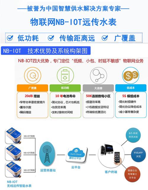 nbiot物联网（nbiot物联网智能表的特点）