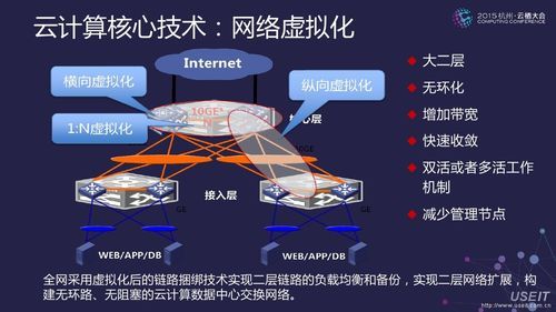 虚拟化云端（虚拟化 云化）