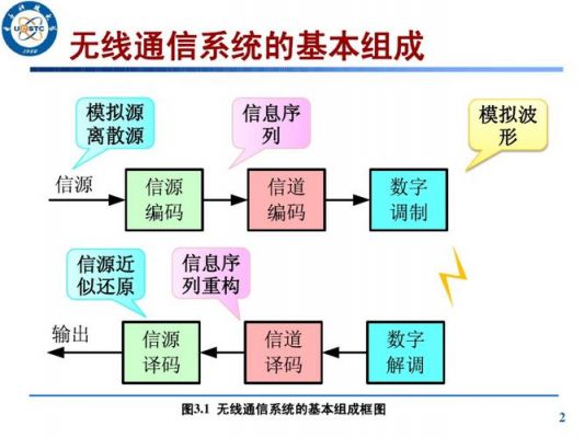 移动通信原理与应用pdf(移动通信原理电子版)-图3 移动通信原理与应用pdf(移动通信原理电子版)-图3