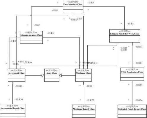 通信图是(通信图和顺序图)-图2 通信图是(通信图和顺序图)-图2
