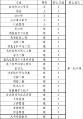 西安邮电通信工程（西安邮电通信工程评级）