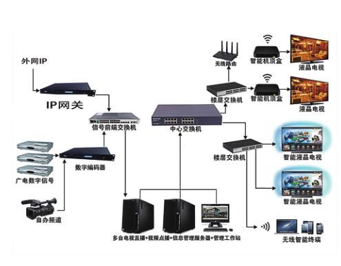 有线通信设备有哪些(常用的有线通信方法有哪些)-图2 有线通信设备有哪些(常用的有线通信方法有哪些)-图2