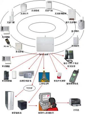 有线通信设备有哪些(常用的有线通信方法有哪些)-图3 有线通信设备有哪些(常用的有线通信方法有哪些)-图3