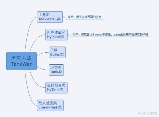 java人工智能事例（java做人工智能难不难）