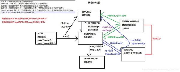 java线程间通信方式（java线程通讯的方法）