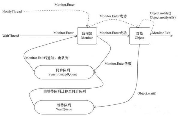 java线程间通信方式(java线程通讯的方法)-图3 java线程间通信方式(java线程通讯的方法)-图3
