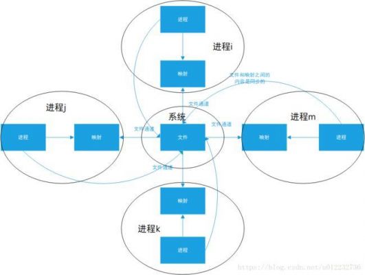 java线程间通信方式(java线程通讯的方法)-图2 java线程间通信方式(java线程通讯的方法)-图2