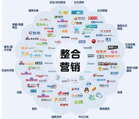 物联网技术营销应用（物联网 营销）