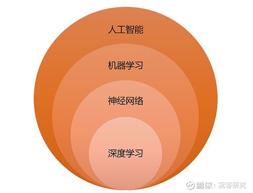 人工智能突破性(人工智能突破性进展都是神经网络吗对吗)-图1 人工智能突破性(人工智能突破性进展都是神经网络吗对吗)-图1