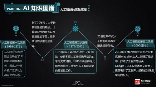 人工智能突破性(人工智能突破性进展都是神经网络吗对吗)-图2 人工智能突破性(人工智能突破性进展都是神经网络吗对吗)-图2