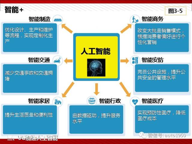 电子工程师和人工智能（电子和人工智能有关系吗）