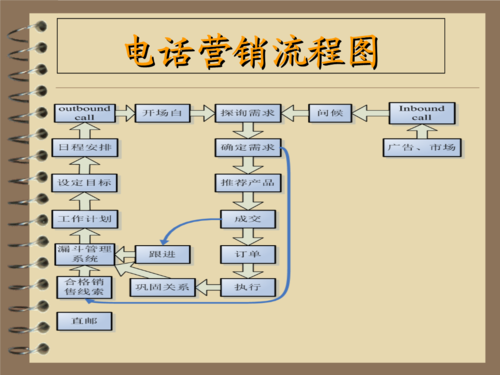 电话销售要会电脑吗（电话销售要会电脑吗怎么做）