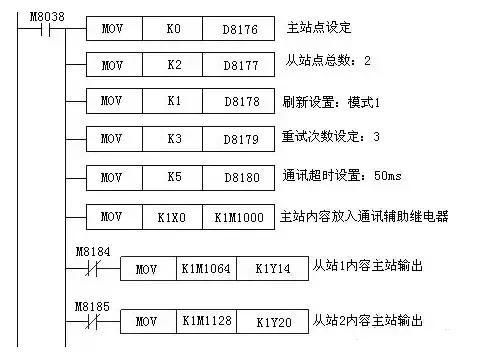 三菱plc通信（三菱plc通信协议有哪些）