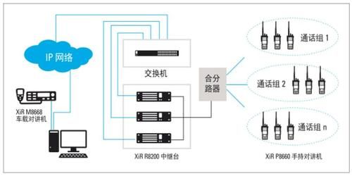 常见的无线通信种类(无线通信有哪几种类型)-图2 常见的无线通信种类(无线通信有哪几种类型)-图2