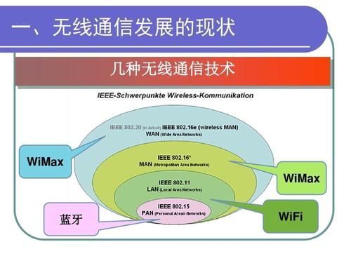 常见的无线通信种类(无线通信有哪几种类型)-图3 常见的无线通信种类(无线通信有哪几种类型)-图3