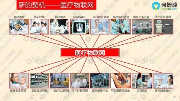 美国医疗物联网(美国医疗互联网)-图2 美国医疗物联网(美国医疗互联网)-图2