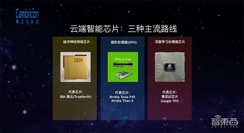 替代云端(云端代替手机芯片)-图2 替代云端(云端代替手机芯片)-图2