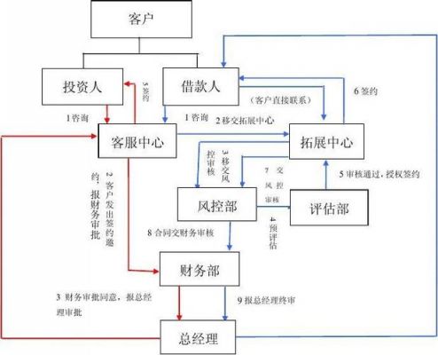 p2p通信(p2p通信框架)-图3 p2p通信(p2p通信框架)-图3