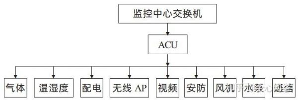 acu通信(ACU通信)-图3 acu通信(ACU通信)-图3