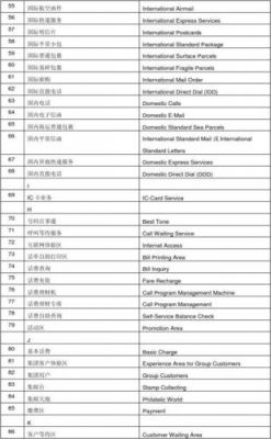 邮政通信业(邮政通信业务词汇的翻译)-图1 邮政通信业(邮政通信业务词汇的翻译)-图1