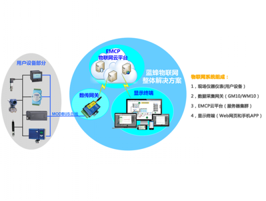 物联网如何与云服务器对接(物联网和云服务)-图3 物联网如何与云服务器对接(物联网和云服务)-图3