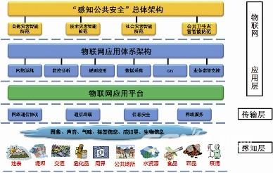 物联网安全服务商（物联网综合安防服务平台）