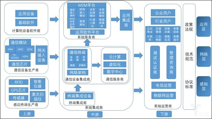 物联网价值链（物联网的价值在于什么）