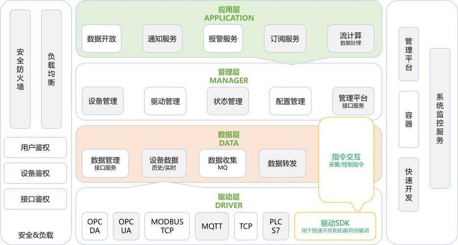 开源4g物联网（物联网开源平台搭建）