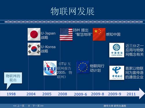什么是物联网它的特征(什么是物联网,物联网的重要特征是什么)-图3 什么是物联网它的特征(什么是物联网,物联网的重要特征是什么)-图3