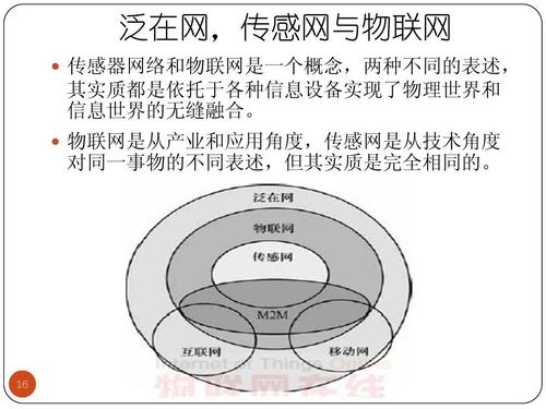 什么是物联网它的特征(什么是物联网,物联网的重要特征是什么)-图2 什么是物联网它的特征(什么是物联网,物联网的重要特征是什么)-图2