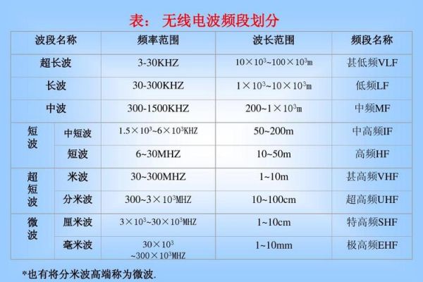 微波通信的分类（微波通信的范围）