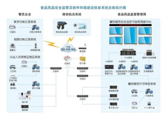 物联网技术与（物联网技术与食品安全监管不期而遇）