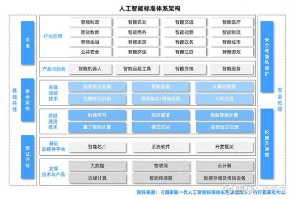 人工智能化项目所用软件(人工智能项目应用)-图3 人工智能化项目所用软件(人工智能项目应用)-图3