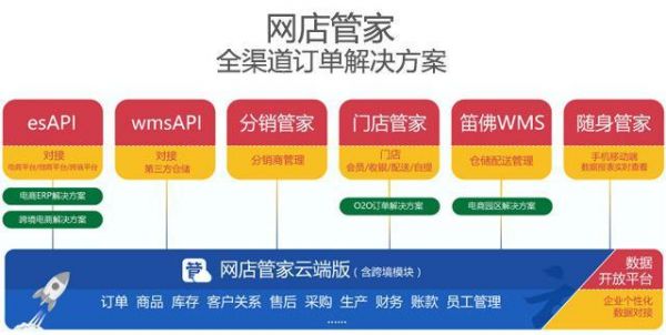 erp云端管家(网上管家云erp)-图2 erp云端管家(网上管家云erp)-图2