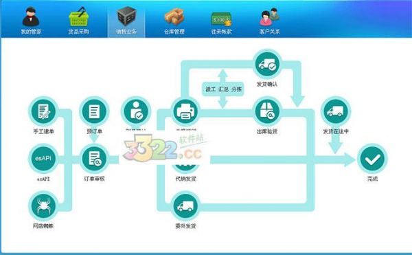 erp云端管家(网上管家云erp)-图3 erp云端管家(网上管家云erp)-图3