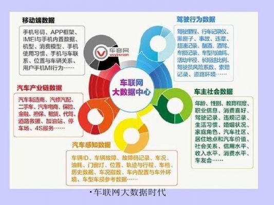 物联网车联网多少钱（车联网和物联网的区别）