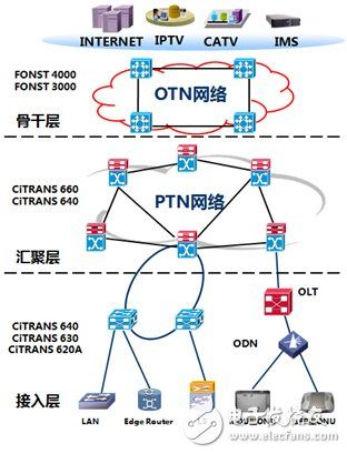 烽火通信内网（烽火通信内网怎么连接）