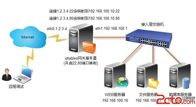 linux物联网网关价格(linux网关服务器搭建)-图2 linux物联网网关价格(linux网关服务器搭建)-图2