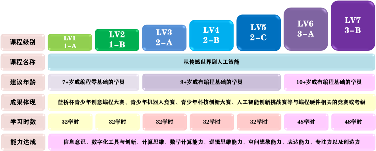 c人工智能怎么样(人工智能学c语言吗)-图3 c人工智能怎么样(人工智能学c语言吗)-图3