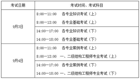 通信工程师考试考什么（电气工程师专业考试考什么）