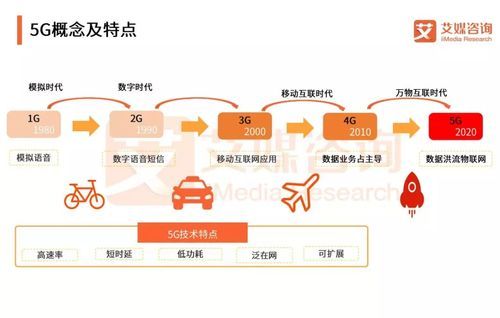长距离通信（长距离通信技术主要包括什么和什么）