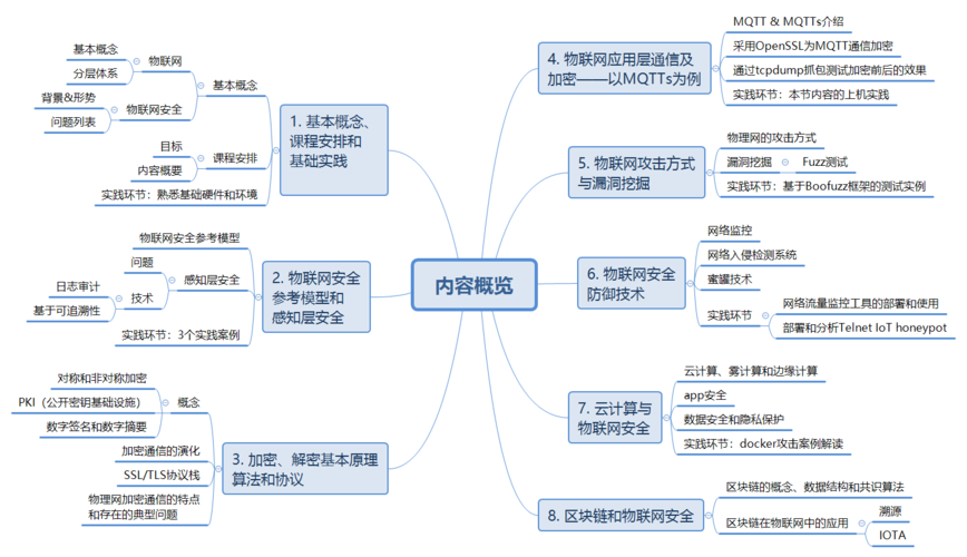 物联网安全导论试卷(物联网安全导论第二版百度云)-图3 物联网安全导论试卷(物联网安全导论第二版百度云)-图3