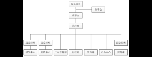 物联网公司部门命名（物联网公司组织架构）
