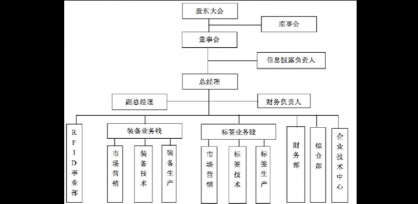 物联网公司部门命名(物联网公司组织架构)-图2 物联网公司部门命名(物联网公司组织架构)-图2