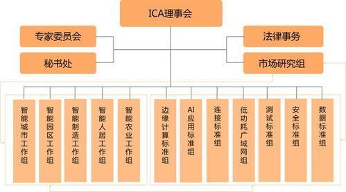 物联网公司部门命名(物联网公司组织架构)-图3 物联网公司部门命名(物联网公司组织架构)-图3