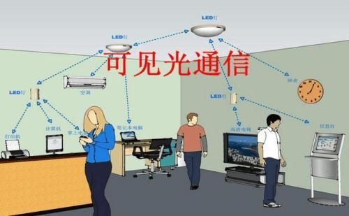 led室内通信（led可见光通信）