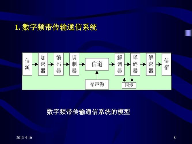 现代通信概率（现代通信概率频带传输ppt）